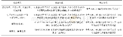 《表1 水产品分析用检验标准和判定标准》