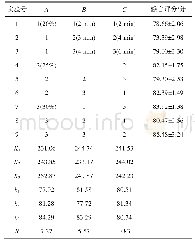 《表3 正交实验结果分析表》