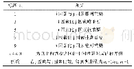 《表1 判断矩阵的标度：层次分析法在食品安全监督抽检工作计划样本量分配中的应用》