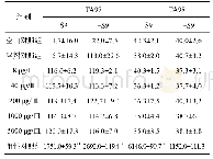 《表1 Ames试验结果 (x±S)》