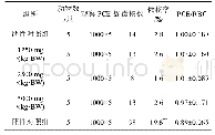 《表3 雄性小鼠骨髓细胞微核试验结果 (x±S)》