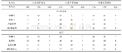 《表4 给定效应量下VAS用于食欲评价中所需样本大小(α=0.05,1-β=0.8)》