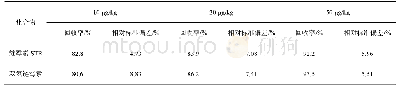 《表5 空白蜂蛹粉中链霉素和双氢链霉素的加标回收试验结果(n=6)》