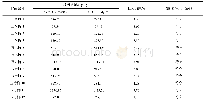 《表3 2种定量方法检测玉米样中呕吐毒素含量的比较分析(μg/kg)》