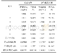 表2 阴性样品中孔雀石绿和隐色孔雀石绿的实验结果