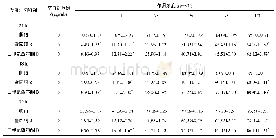 表1 查耳酮B、三甲氧查尔酮B、顺铂在不同浓度下对SiHa细胞的抑制率(%)