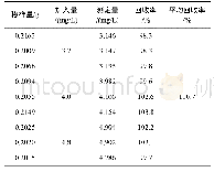 表5 回收率试验：微波消解-火焰原子吸收分光光度法测定复方肝浸膏片中铁的含量