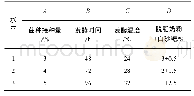 《表1 因素水平编码表：豆渣膳食纤维蓝莓饮料的工艺研究》