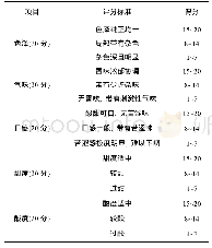 《表3 豆渣膳食纤维蓝莓饮料感官品质评分标准》