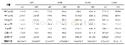 《表1 Ames第一次实验结果(n=3)》