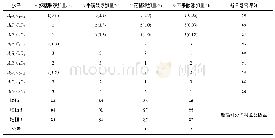 表4 L9(34)正交试验方案及结果分析