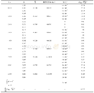 《表1 标准系列溶液测定结果》