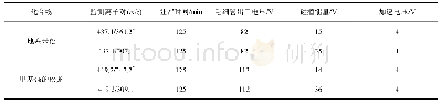 表2 质谱参数：超高效液相色谱-串联质谱法快速测定动物源性食品中的地塞米松残留量