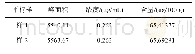 《表2 对奶粉试样平行测量结果》