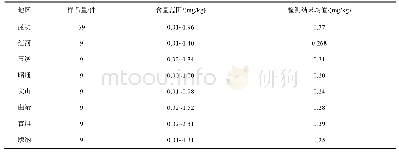 《表1 0 云南不同地区鱼中总砷含量检测结果》