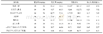 《表2 茶叶中20种化合物的平均回收率和相对标准偏差(n=6)》