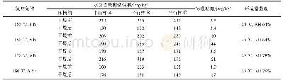 《表3 氮吹前后橄榄油中水分含量数据》