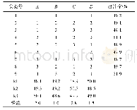 表5 超声波辅助提取法正交实验