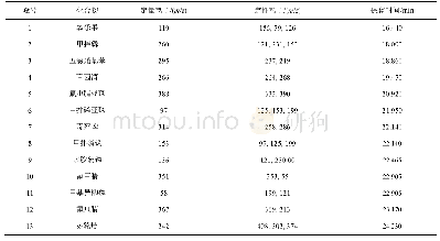 表1 25种农药定量、定性离子及保留时间