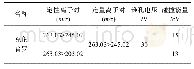 表4 克伦普罗的定性、定量离子对及碰撞能量参考值