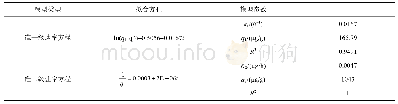 表3 动力学模型拟合方程及相关参数