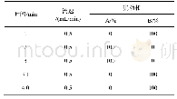 表1 梯度洗脱程序：超高效液相色谱-串联质谱法测定南瓜中γ-氨基丁酸的含量