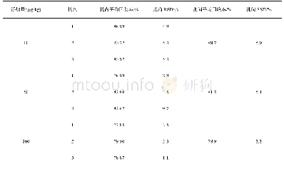 《表4 饲料中25-羟基维生素D3的添加回收率及相对标准偏差(n=5)》