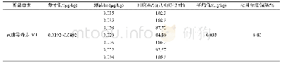 《表4 FAPAS样品检测数据》