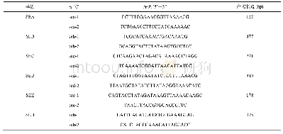 表1 引物及其序列：辽宁省2018年食源性金黄色葡萄球菌脉冲场凝胶电泳分子分型及毒力基因的研究