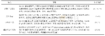 表1 SAEW的特点：微酸性电解水在食品保鲜消毒领域的应用