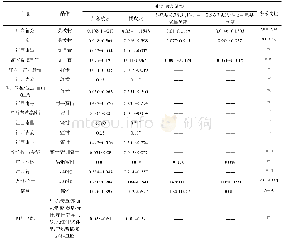 表2 不同产地陈皮中多甲氧基黄酮的含量