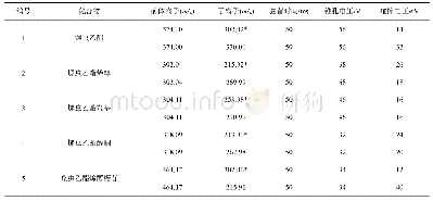 表1 螺虫乙酯及其4种代谢产物的定性、定量离子对等质谱参数