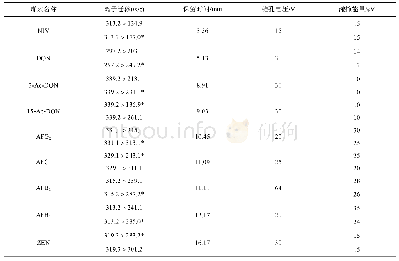 表3 9种真菌毒素的质谱参数