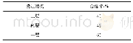 表7 不同受压情况单片产品的合格率