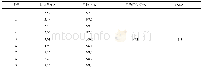 《表5 加样回收率实验结果》