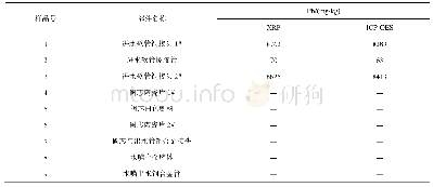 表1 陶瓷片密封水嘴部件铅含量测试结果