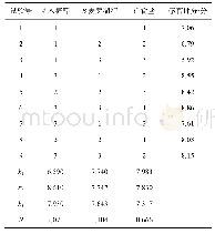 表3 配方优化正交试验结果表