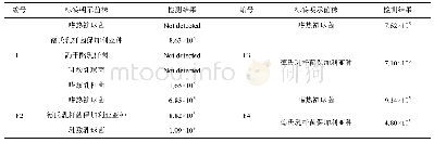 表7 发酵乳样品qPCR检测结果(CFU/g)