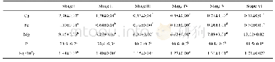 表4 不同采收时期红地球果实的矿质元素含量(n=3)/(mg/100 g)
