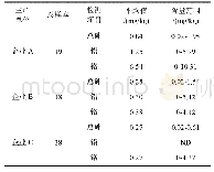 表3 天然植物饲料原料及粗提物重金属检测结果对比