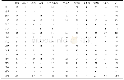 表1 冶金效果对比表：2012～2019年云南省蔬菜中毒死蜱膳食摄入风险评估