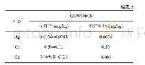 表2 标准物质的标准值及测定值