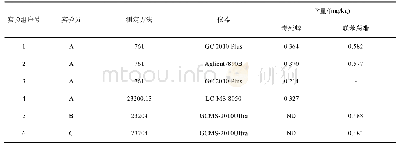 《表6 能力验证的实验组别》