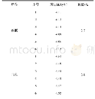 表1 重复性结果(n=6)