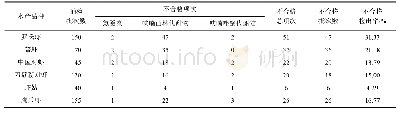 表4 虾类样品的检测结果Tabe 4 Detection results of the shrimps