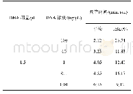 表4 阈值时间及其相对标准偏差(n=8)