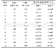 表1 大肠菌群(低浓度)样品均匀性检验检测结果