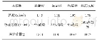表3 酸溶液质量与体积之间的关系