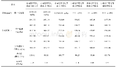 表3 本研究与液相色谱法检测值对比验证(以呕吐毒素为例)