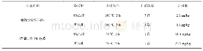 《表4 双酚S阳性样品测定结果》